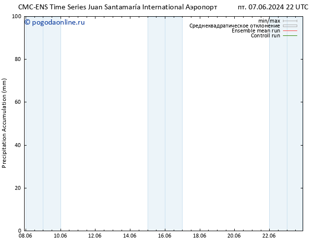 Precipitation accum. CMC TS сб 08.06.2024 22 UTC