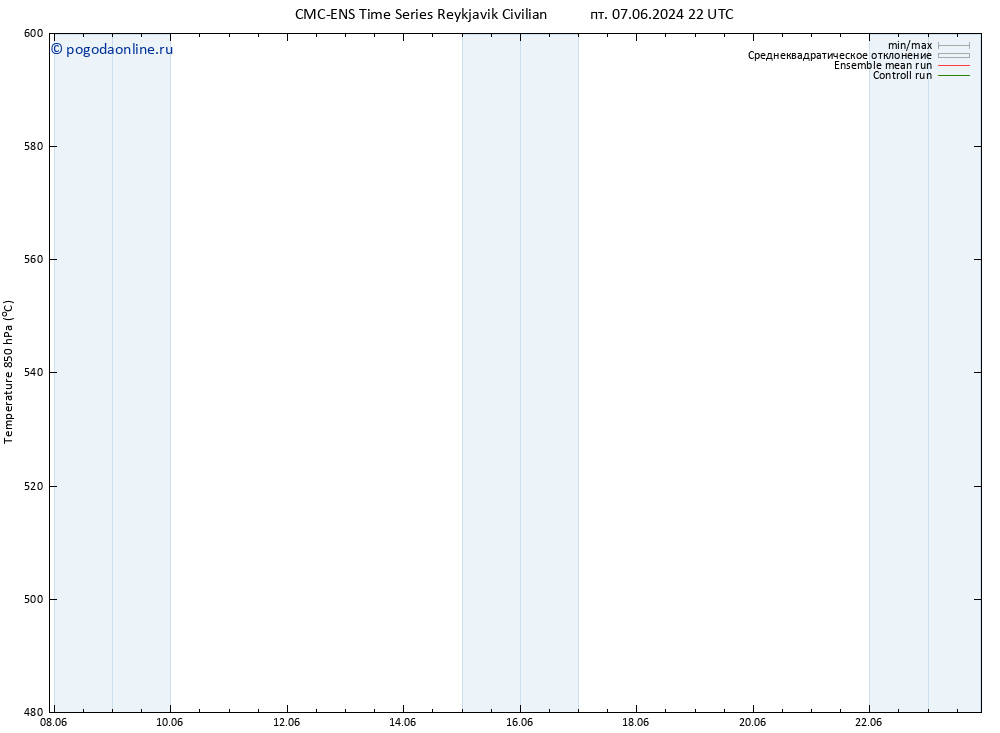 Height 500 гПа CMC TS сб 08.06.2024 04 UTC