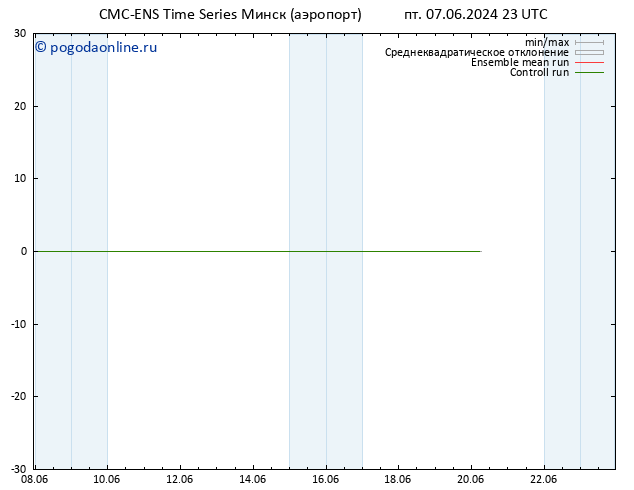 Height 500 гПа CMC TS сб 08.06.2024 05 UTC