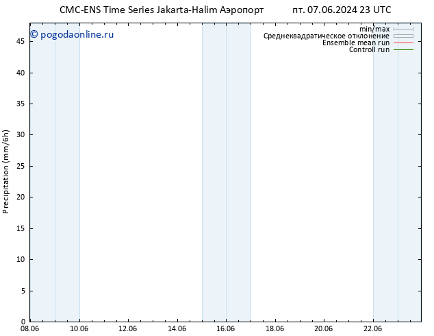 осадки CMC TS Вс 09.06.2024 11 UTC