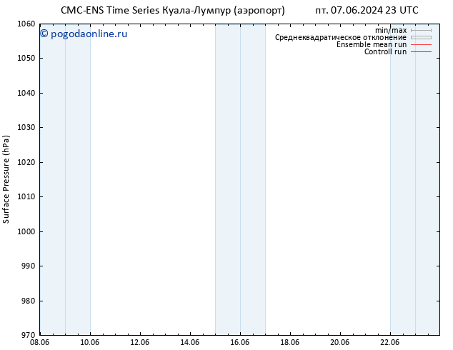 приземное давление CMC TS ср 19.06.2024 11 UTC