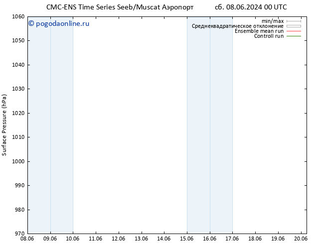 приземное давление CMC TS пн 10.06.2024 12 UTC