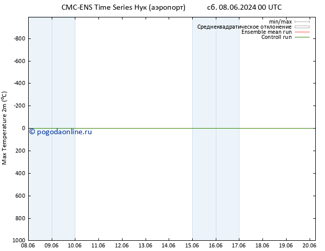 Темпер. макс 2т CMC TS сб 08.06.2024 06 UTC