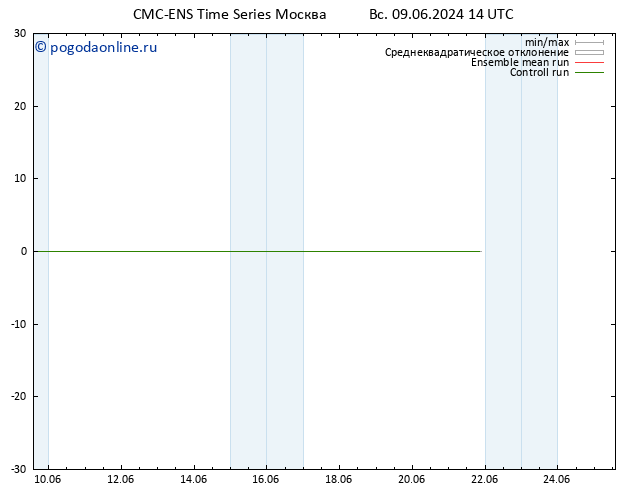 ветер 925 гПа CMC TS Вс 09.06.2024 20 UTC