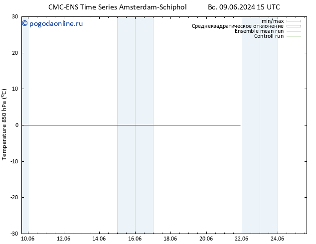Temp. 850 гПа CMC TS ср 12.06.2024 09 UTC