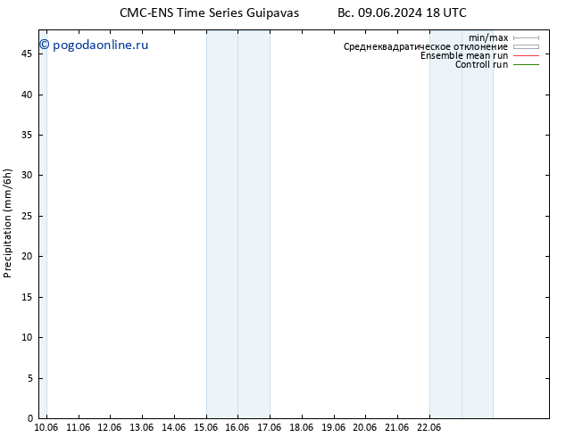 осадки CMC TS ср 19.06.2024 18 UTC