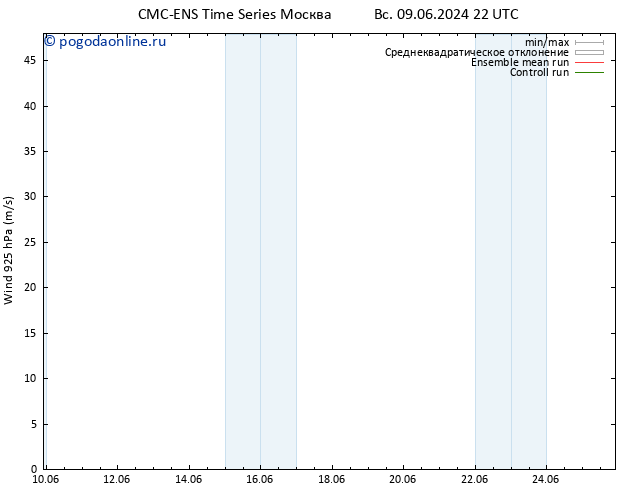 ветер 925 гПа CMC TS вт 11.06.2024 16 UTC