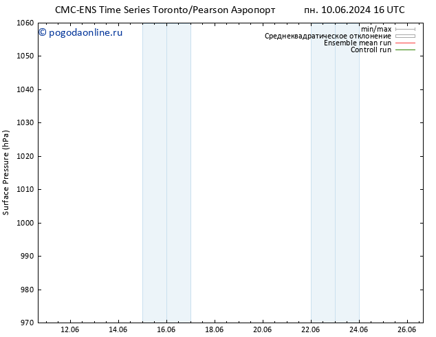 приземное давление CMC TS вт 11.06.2024 16 UTC