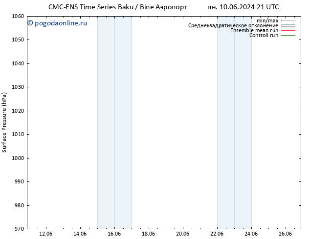 приземное давление CMC TS пт 21.06.2024 09 UTC