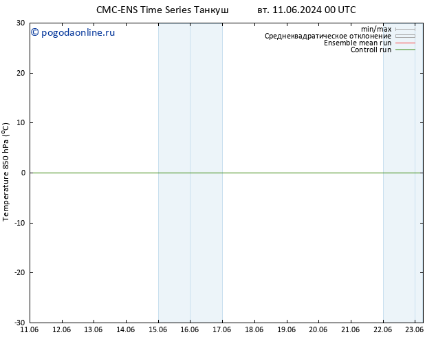 Temp. 850 гПа CMC TS вт 11.06.2024 06 UTC