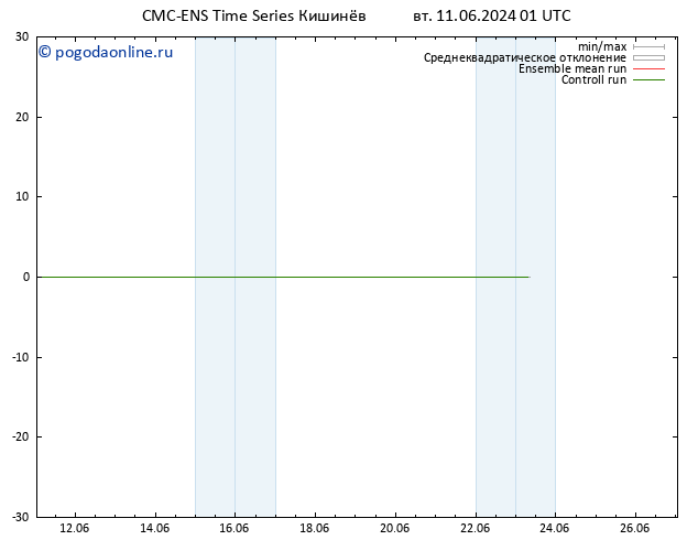 Height 500 гПа CMC TS вт 11.06.2024 07 UTC
