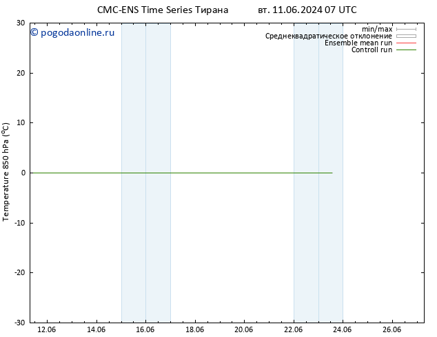 Temp. 850 гПа CMC TS вт 11.06.2024 13 UTC