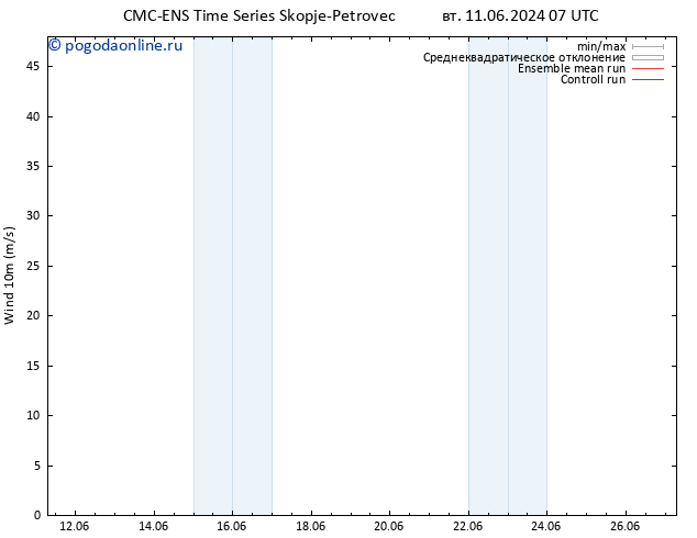 ветер 10 m CMC TS сб 15.06.2024 13 UTC