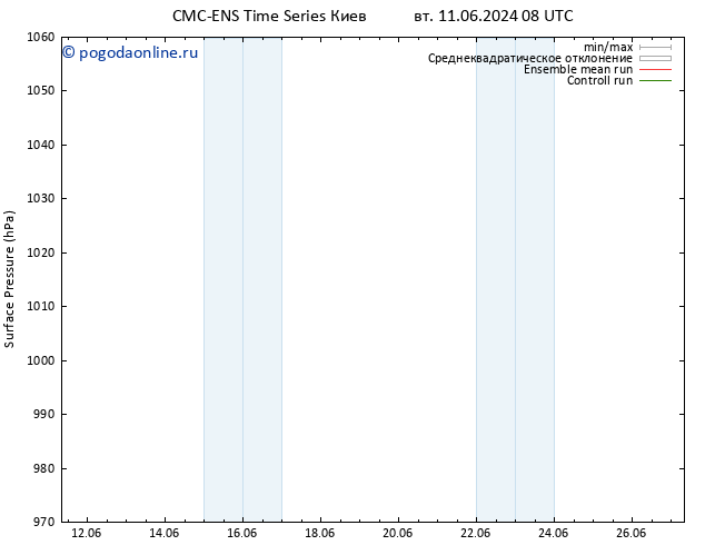 приземное давление CMC TS ср 12.06.2024 14 UTC