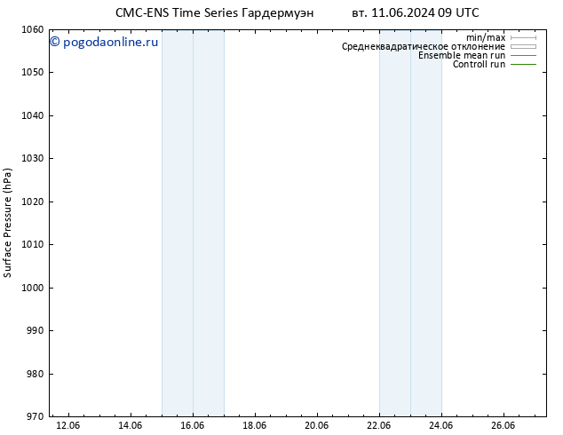 приземное давление CMC TS ср 12.06.2024 15 UTC