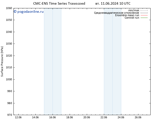 приземное давление CMC TS чт 20.06.2024 22 UTC