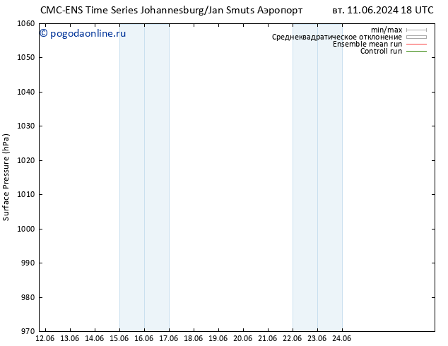 приземное давление CMC TS ср 12.06.2024 12 UTC