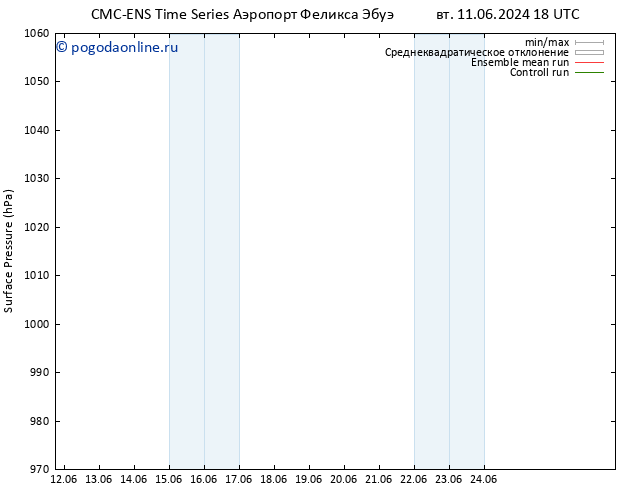 приземное давление CMC TS ср 19.06.2024 18 UTC