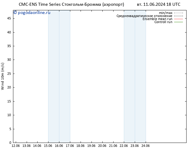 ветер 10 m CMC TS вт 18.06.2024 00 UTC