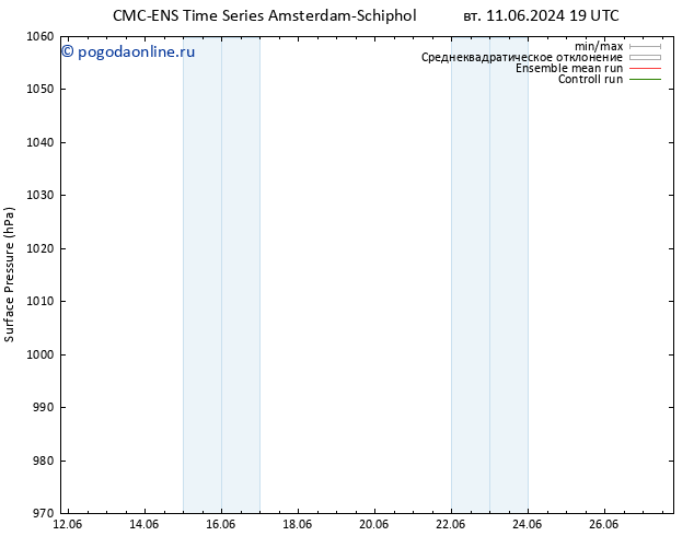приземное давление CMC TS ср 12.06.2024 19 UTC