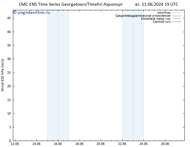 ветер 925 гПа CMC TS ср 19.06.2024 19 UTC