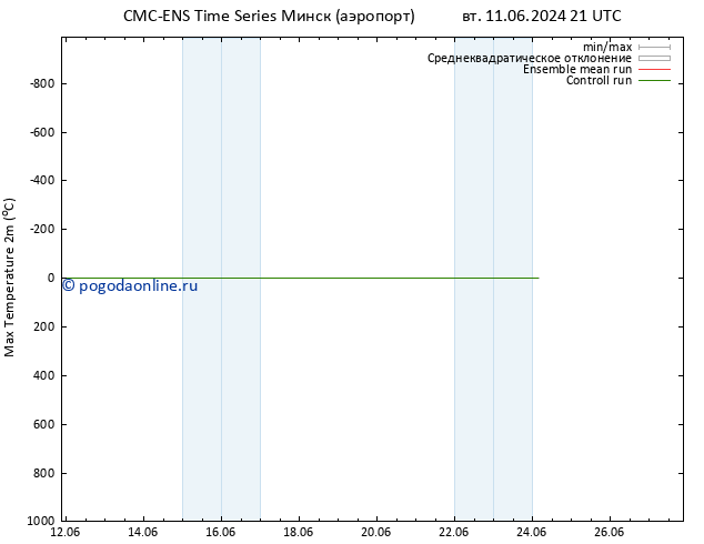Темпер. макс 2т CMC TS вт 18.06.2024 09 UTC