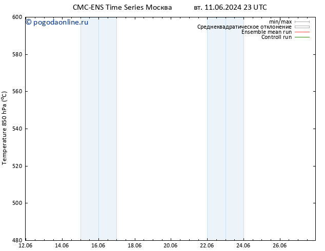 Height 500 гПа CMC TS пн 24.06.2024 05 UTC