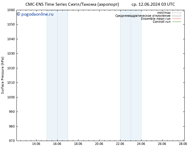приземное давление CMC TS пт 14.06.2024 09 UTC