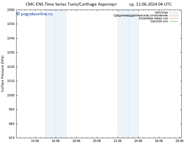 приземное давление CMC TS пн 24.06.2024 10 UTC