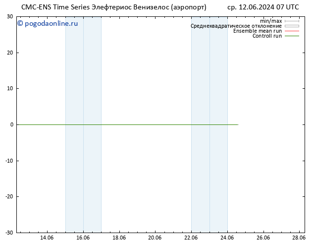 Height 500 гПа CMC TS пн 17.06.2024 01 UTC