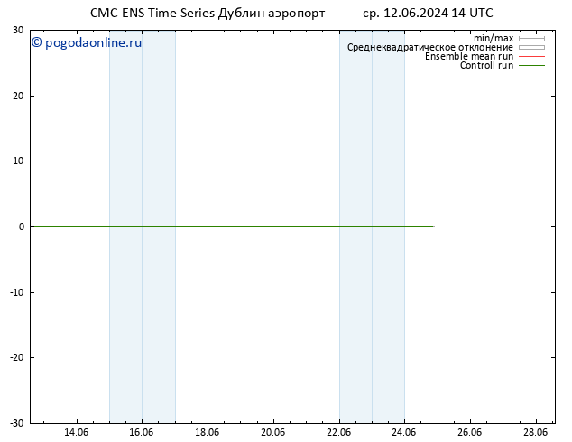 Height 500 гПа CMC TS ср 12.06.2024 14 UTC