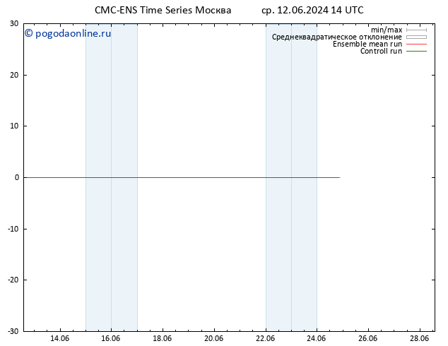 Height 500 гПа CMC TS ср 12.06.2024 14 UTC