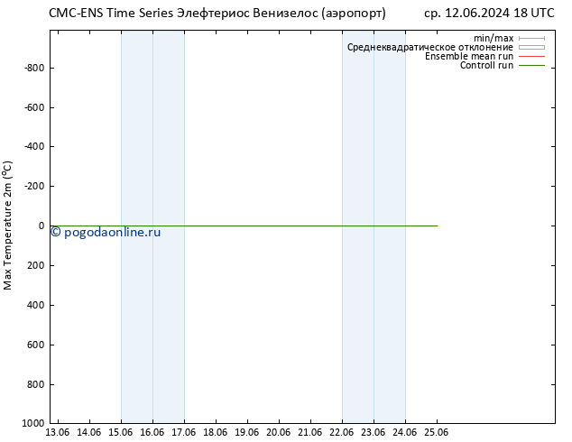 Темпер. макс 2т CMC TS пн 17.06.2024 18 UTC