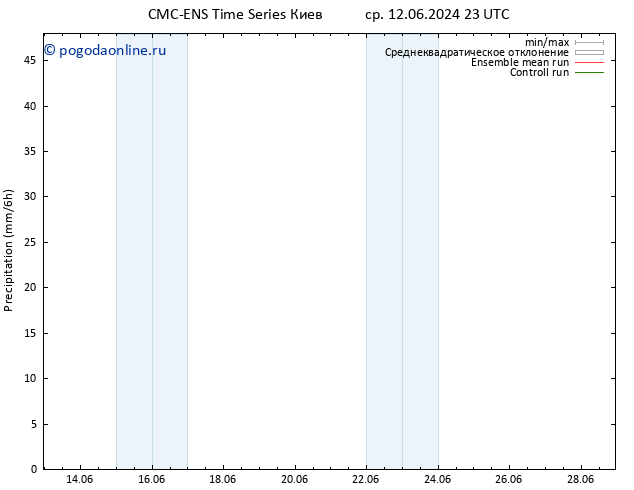 осадки CMC TS сб 15.06.2024 11 UTC