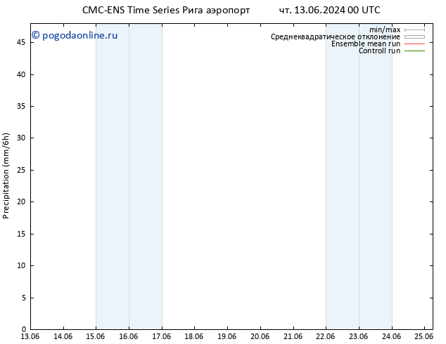 осадки CMC TS чт 13.06.2024 00 UTC