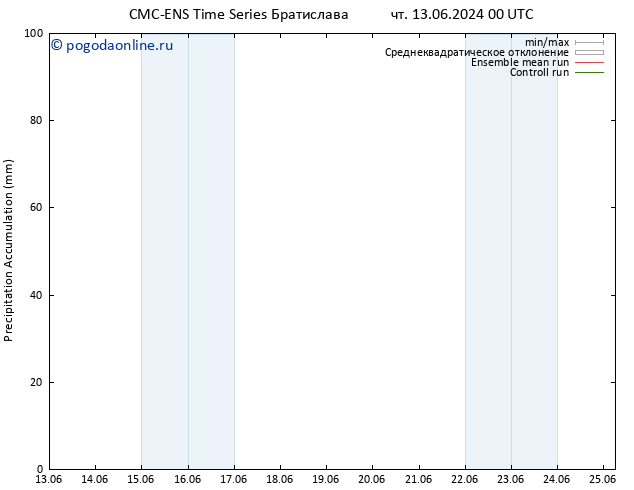Precipitation accum. CMC TS чт 13.06.2024 12 UTC