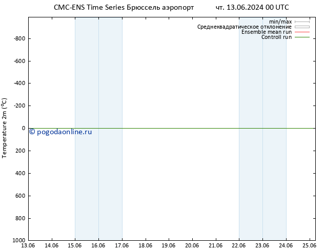 карта температуры CMC TS пн 17.06.2024 06 UTC