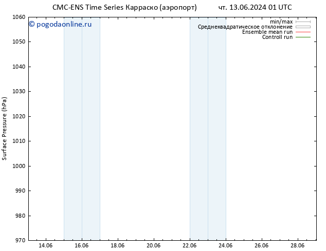 приземное давление CMC TS вт 25.06.2024 07 UTC