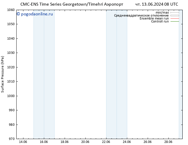 приземное давление CMC TS пт 14.06.2024 02 UTC