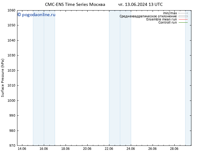 приземное давление CMC TS чт 13.06.2024 13 UTC