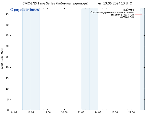 ветер 10 m CMC TS пн 17.06.2024 13 UTC