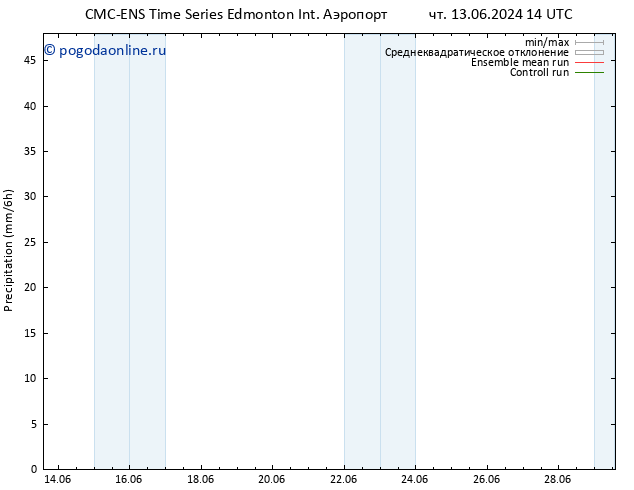 осадки CMC TS ср 19.06.2024 14 UTC