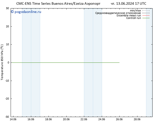 Temp. 850 гПа CMC TS пт 21.06.2024 17 UTC