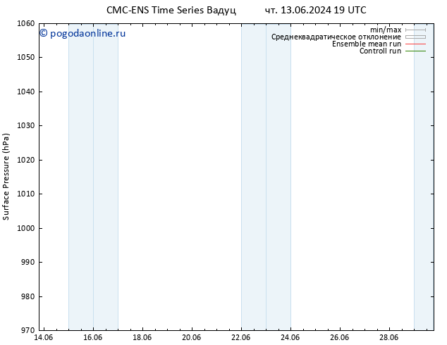 приземное давление CMC TS пт 14.06.2024 19 UTC