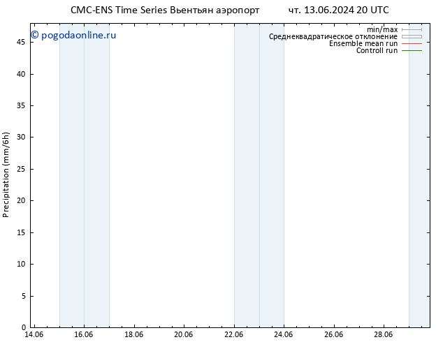 осадки CMC TS сб 15.06.2024 08 UTC