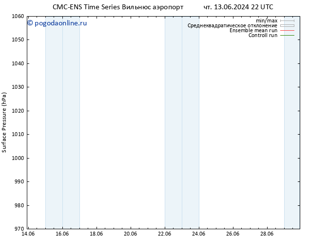 приземное давление CMC TS Вс 16.06.2024 04 UTC