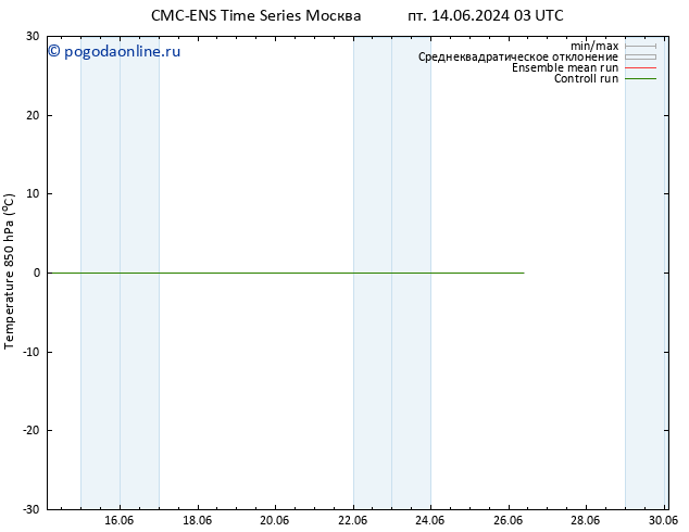 Temp. 850 гПа CMC TS пт 14.06.2024 15 UTC