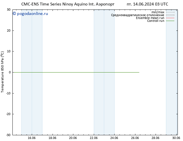 Temp. 850 гПа CMC TS пт 21.06.2024 21 UTC