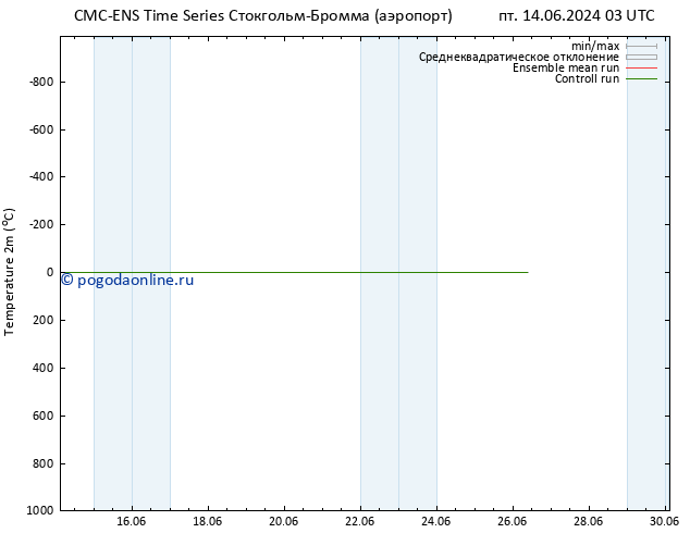 карта температуры CMC TS Вс 23.06.2024 15 UTC
