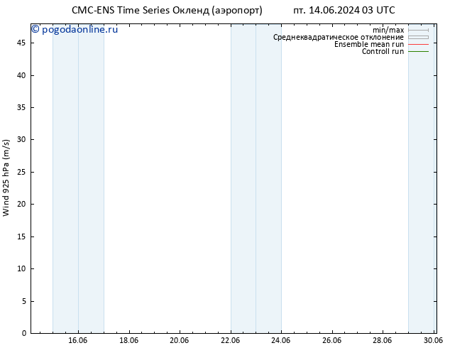 ветер 925 гПа CMC TS вт 18.06.2024 03 UTC